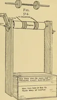 Picture 316 of 334 from Handicraft for handy boys; practical plans for work and play, with many ideas for earning money (1911), leaf 486