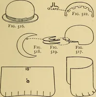 An illustration from Handicraft for handy boys; practical plans for work and play, with many ideas for earning money (1911)