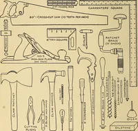 An illustration from Handicraft for handy boys; practical plans for work and play, with many ideas for earning money (1911)