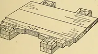 An illustration from Handicraft for handy boys; practical plans for work and play, with many ideas for earning money (1911)