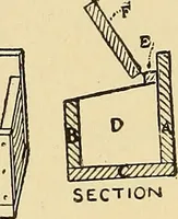 An illustration from Handicraft for handy boys; practical plans for work and play, with many ideas for earning money (1911)