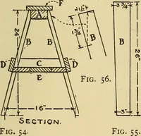 An illustration from Handicraft for handy boys; practical plans for work and play, with many ideas for earning money (1911)