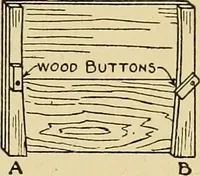 An illustration from Handicraft for handy boys; practical plans for work and play, with many ideas for earning money (1911)