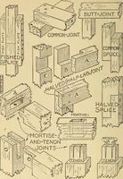 Picture 53 of 334 from Handicraft for handy boys; practical plans for work and play, with many ideas for earning money (1911), leaf 93