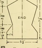 An illustration from Handicraft for handy boys; : practical plans for work and play with many ideas for earning money, (1911)
