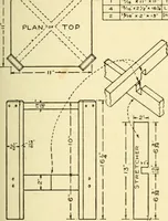 An illustration from Handicraft for handy boys; : practical plans for work and play with many ideas for earning money, (1911)