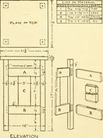 An illustration from Handicraft for handy boys; : practical plans for work and play with many ideas for earning money, (1911)