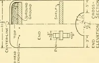An illustration from Handicraft for handy boys; : practical plans for work and play with many ideas for earning money, (1911)