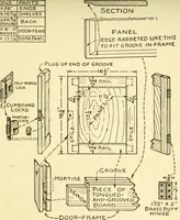 An illustration from Handicraft for handy boys; : practical plans for work and play with many ideas for earning money, (1911)