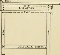 An illustration from Handicraft for handy boys; : practical plans for work and play with many ideas for earning money, (1911)