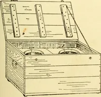 An illustration from Handicraft for handy boys; : practical plans for work and play with many ideas for earning money, (1911)