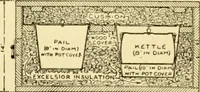 An illustration from Handicraft for handy boys; : practical plans for work and play with many ideas for earning money, (1911)
