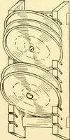 An illustration from Handicraft for handy boys; : practical plans for work and play with many ideas for earning money, (1911)