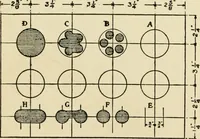 An illustration from Handicraft for handy boys; : practical plans for work and play with many ideas for earning money, (1911)