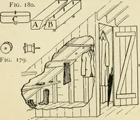 An illustration from Handicraft for handy boys; : practical plans for work and play with many ideas for earning money, (1911)