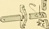 An illustration from Handicraft for handy boys; : practical plans for work and play with many ideas for earning money, (1911)