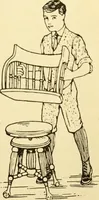 An illustration from Handicraft for handy boys; : practical plans for work and play with many ideas for earning money, (1911)