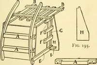 An illustration from Handicraft for handy boys; : practical plans for work and play with many ideas for earning money, (1911)