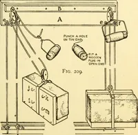 An illustration from Handicraft for handy boys; : practical plans for work and play with many ideas for earning money, (1911)