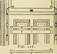 An illustration from Handicraft for handy boys; : practical plans for work and play with many ideas for earning money, (1911)