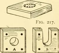 An illustration from Handicraft for handy boys; : practical plans for work and play with many ideas for earning money, (1911)