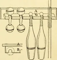 An illustration from Handicraft for handy boys; : practical plans for work and play with many ideas for earning money, (1911)