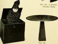 An illustration from Handicraft for handy boys; : practical plans for work and play with many ideas for earning money, (1911)