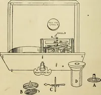 An illustration from Handicraft for handy boys; : practical plans for work and play with many ideas for earning money, (1911)