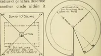 An illustration from Handicraft for handy boys; : practical plans for work and play with many ideas for earning money, (1911)