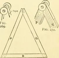 An illustration from Handicraft for handy boys; : practical plans for work and play with many ideas for earning money, (1911)