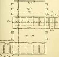 An illustration from Handicraft for handy boys; : practical plans for work and play with many ideas for earning money, (1911)