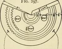 An illustration from Handicraft for handy boys; : practical plans for work and play with many ideas for earning money, (1911)