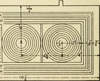 An illustration from Handicraft for handy boys; : practical plans for work and play with many ideas for earning money, (1911)