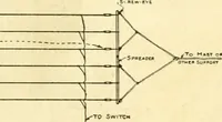 An illustration from Handicraft for handy boys; : practical plans for work and play with many ideas for earning money, (1911)