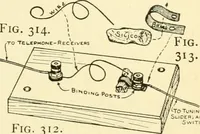 An illustration from Handicraft for handy boys; : practical plans for work and play with many ideas for earning money, (1911)