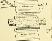An illustration from Handicraft for handy boys; : practical plans for work and play with many ideas for earning money, (1911)