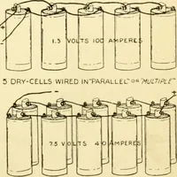 An illustration from Handicraft for handy boys; : practical plans for work and play with many ideas for earning money, (1911)