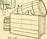 An illustration from Handicraft for handy boys; : practical plans for work and play with many ideas for earning money, (1911)