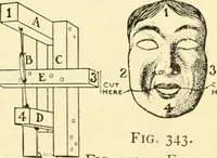 An illustration from Handicraft for handy boys; : practical plans for work and play with many ideas for earning money, (1911)