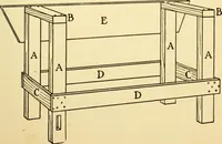 An illustration from Handicraft for handy boys; : practical plans for work and play with many ideas for earning money, (1911)