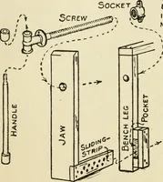 An illustration from Handicraft for handy boys; : practical plans for work and play with many ideas for earning money, (1911)