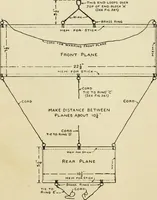 An illustration from Handicraft for handy boys; : practical plans for work and play with many ideas for earning money, (1911)