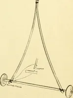 An illustration from Handicraft for handy boys; : practical plans for work and play with many ideas for earning money, (1911)