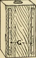 An illustration from Handicraft for handy boys; : practical plans for work and play with many ideas for earning money, (1911)