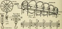 An illustration from Handicraft for handy boys; : practical plans for work and play with many ideas for earning money, (1911)