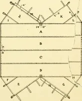 An illustration from Handicraft for handy boys; : practical plans for work and play with many ideas for earning money, (1911)