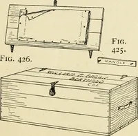 An illustration from Handicraft for handy boys; : practical plans for work and play with many ideas for earning money, (1911)
