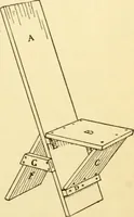 An illustration from Handicraft for handy boys; : practical plans for work and play with many ideas for earning money, (1911)