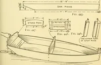 An illustration from Handicraft for handy boys; : practical plans for work and play with many ideas for earning money, (1911)