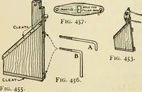 An illustration from Handicraft for handy boys; : practical plans for work and play with many ideas for earning money, (1911)